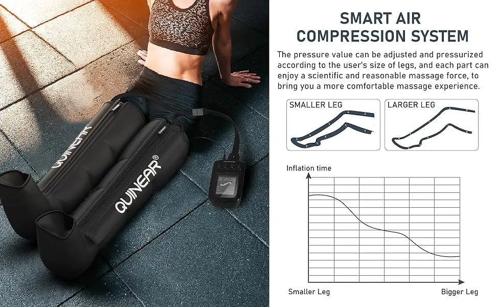 Diagram showing adaptive compression timing for smaller vs larger legs.